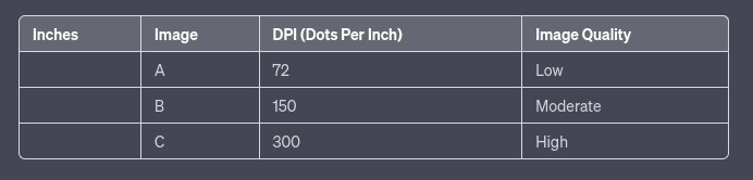 Dpi Explanation Table