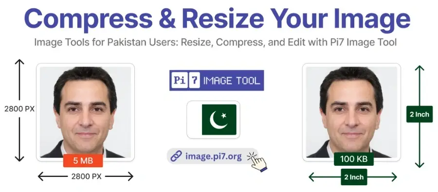 Online Tools for Pakistan Users to Resize, Compress, and Edit Pictures with Pi7 Image Tool