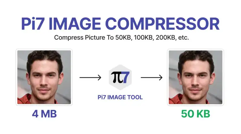 Compress images with our image compressor without loss of quality