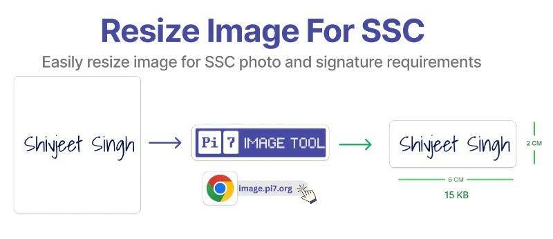 Resize Signature and Photo For SSC Exam with Pi7 Image Tool