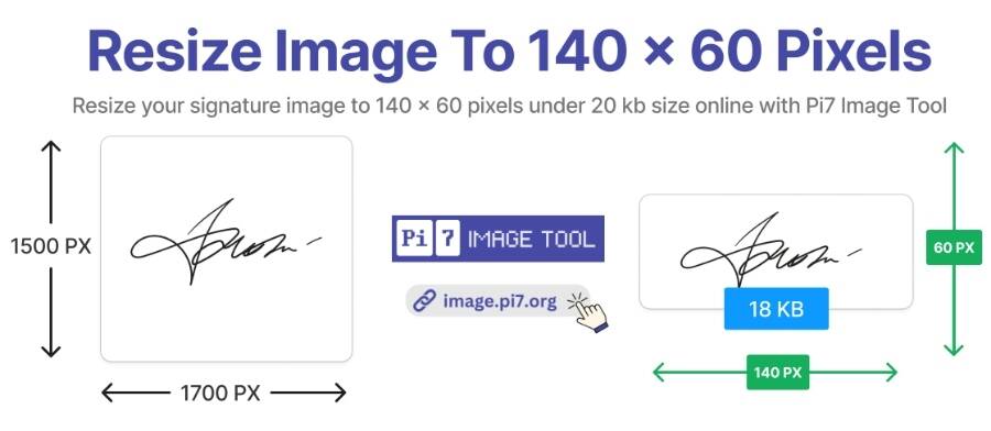 Resize your signature image to 140 x 60 pixels under 20kb with the Pi7 Image Tool