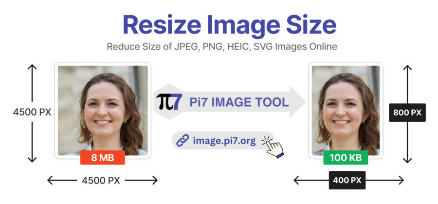 Resize JPEG, PNG, HEIC, SVG images with Pi7 Image Resizer