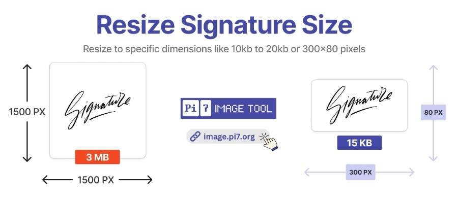 Resize your signature with Pi7 Image Resizer