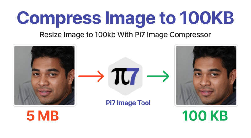 Compress image to 100kb easily online with Pi7 Image Compressor