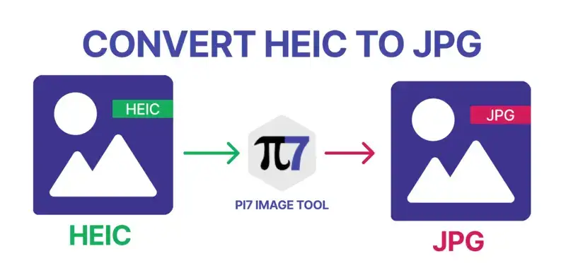 Convert HEIC file to JPG with Pi7 Image Tool