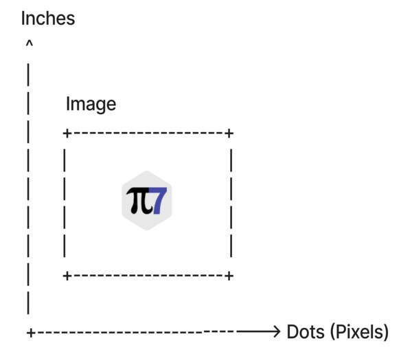 Image Dpi Working View