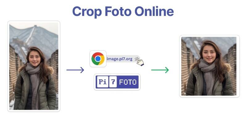 Pangkas Gambar Secara Online Dengan Pi7 Image Tool