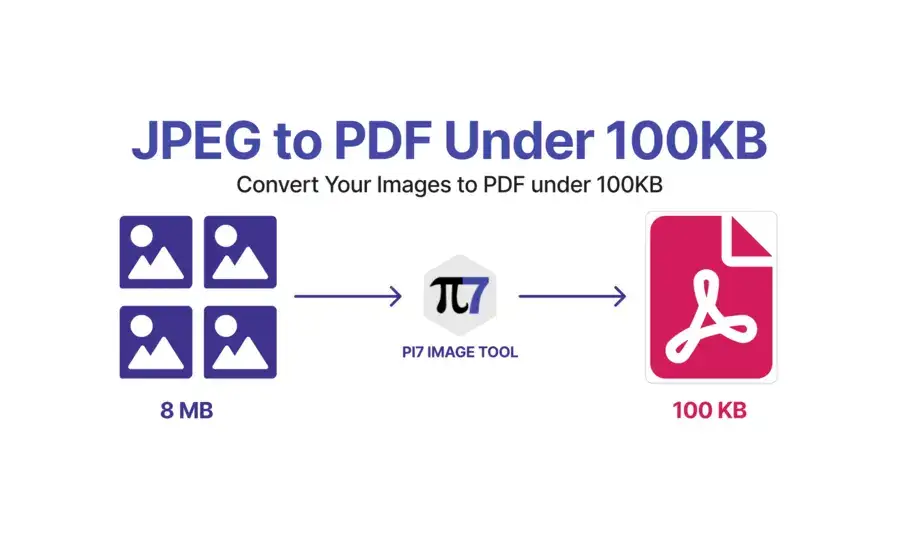 Convert JPG to PDF under 100kb using Pi7 Image Tool