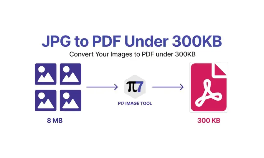 Convert JPG images to PDF under 300kb Size With Pi7 Image Tool