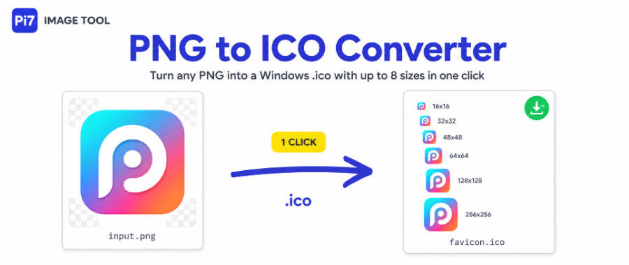 Pi7 PNG to ICO Converter workflow - a source PNG icon on the left, an arrow, and a multi-size .ico output stack on the right with six icon sizes from 16 to 256 pixels