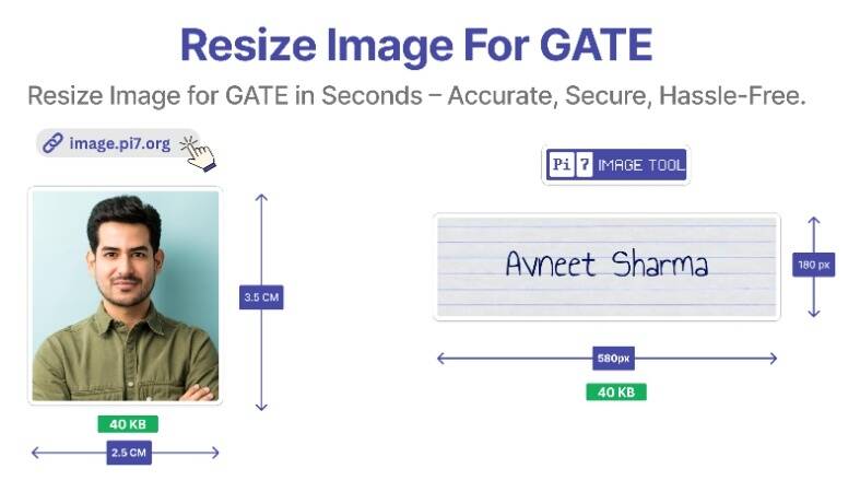 Resize your photo & signature for GATE with Pi7 Image Tool