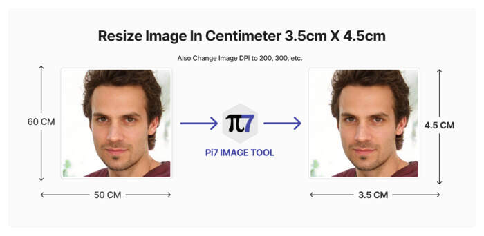 Resize Image In Centimeter