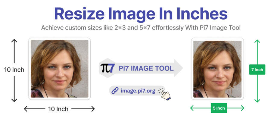 Resize Image in Inches with Pi7's Image Resizer