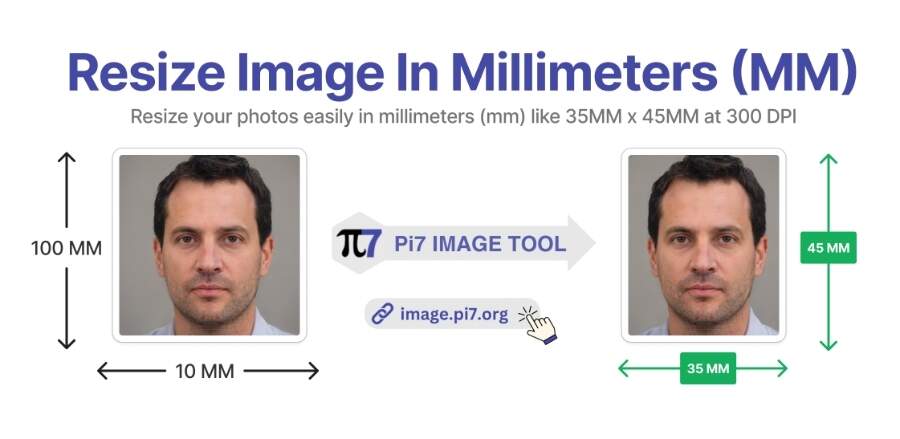 Resize multiple images in millimeters with the Pi7 Image Tool online and for free.