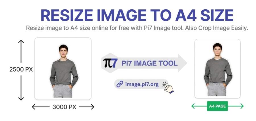 Resize and crop your image to fit on an A4 page with the Pi7 Image Tool
