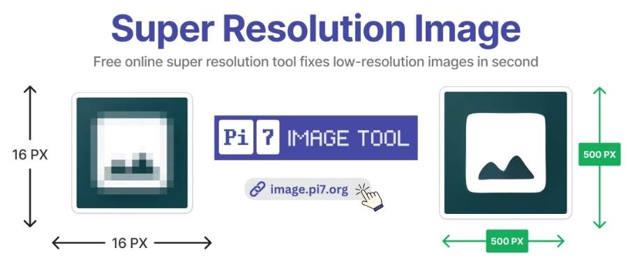 Super Resolution your blurry images with Pi7 Image Tool.